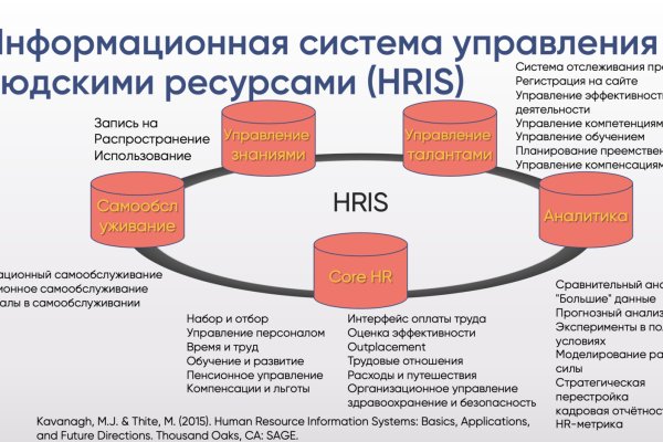 Пользователь не найден кракен что делать